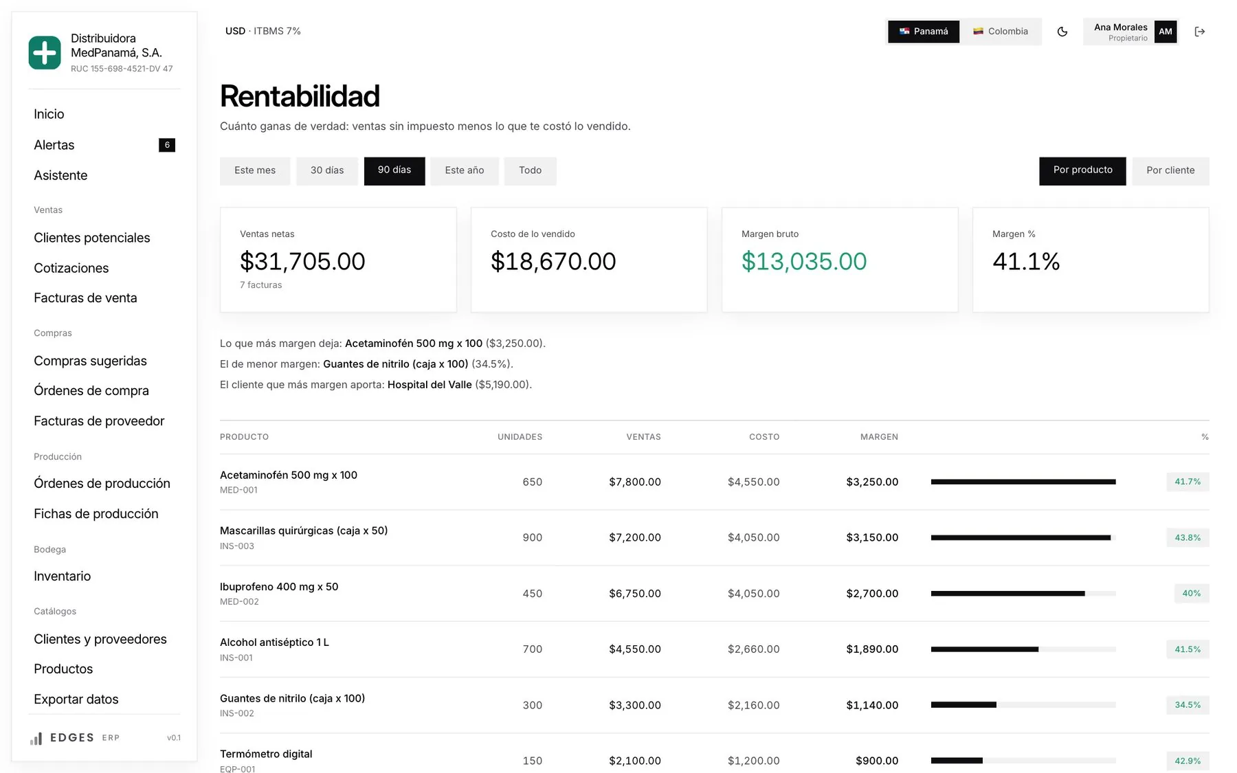 Tablero de rentabilidad por producto y por cliente
